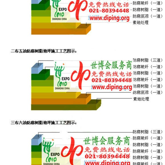日土防腐树脂地坪(含玻纤布),防腐蚀地坪，环氧防腐玻纤布地坪产品图2