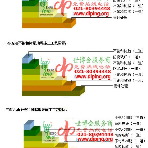 日土不饱和树脂地坪，不饱和树脂防腐地坪,防腐蚀地坪施工厂家产品图2